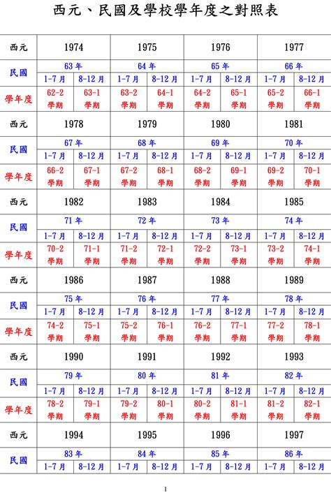 63年屬什麼|民國63年出生 西元 年齢對照表・台灣國定假期